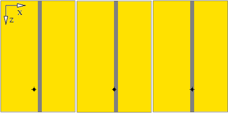 Cross section: source location